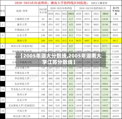 【2005年湖大分数线,2005年湖南大学江苏分数线】-第2张图片