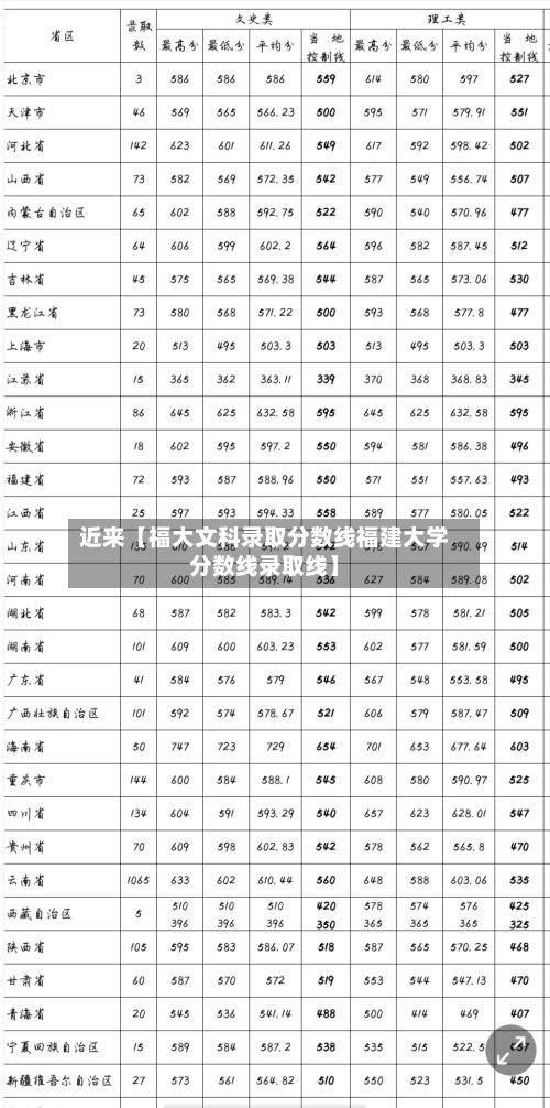 近来【福大文科录取分数线福建大学分数线录取线】