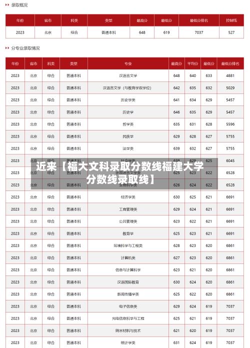 近来【福大文科录取分数线福建大学分数线录取线】-第2张图片