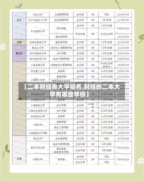 【二本财经类大学排名,财经的二本大学有哪些学校】-第3张图片