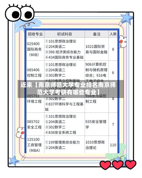 近来【南京师范大学专业排名南京师范大学考研有哪些专业】
