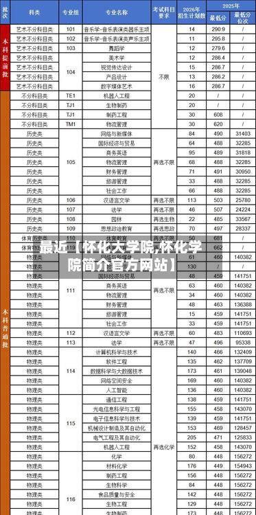 最近【怀化大学院,怀化学院简介官方网站】-第2张图片