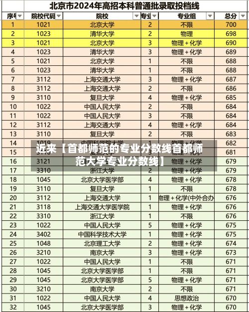 近来【首都师范的专业分数线首都师范大学专业分数线】-第2张图片