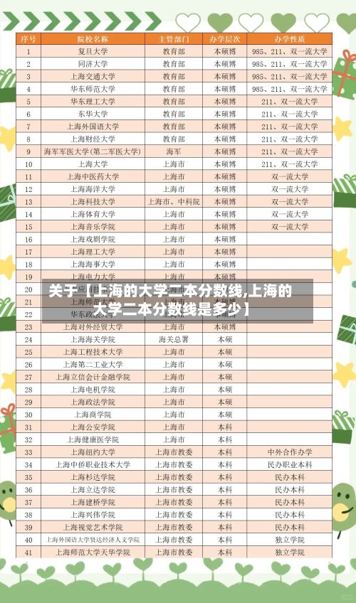 关于【上海的大学二本分数线,上海的大学二本分数线是多少】