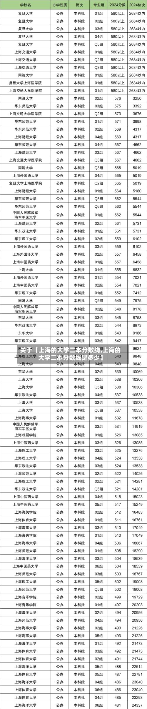 关于【上海的大学二本分数线,上海的大学二本分数线是多少】-第2张图片