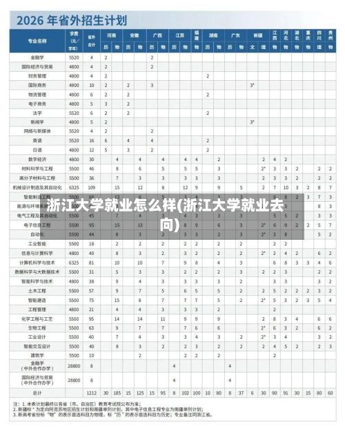 浙江大学就业怎么样(浙江大学就业去向)-第3张图片