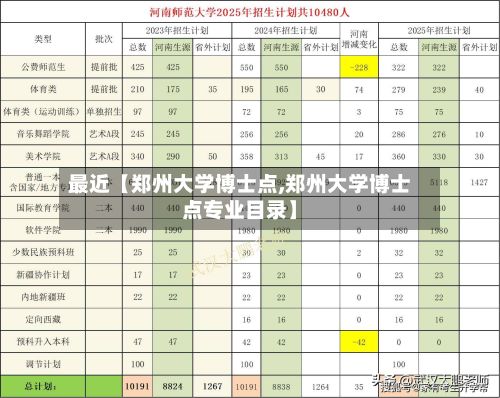 最近【郑州大学博士点,郑州大学博士点专业目录】-第2张图片