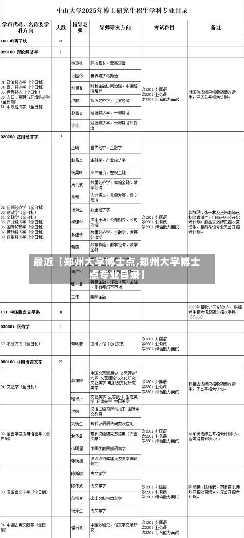 最近【郑州大学博士点,郑州大学博士点专业目录】