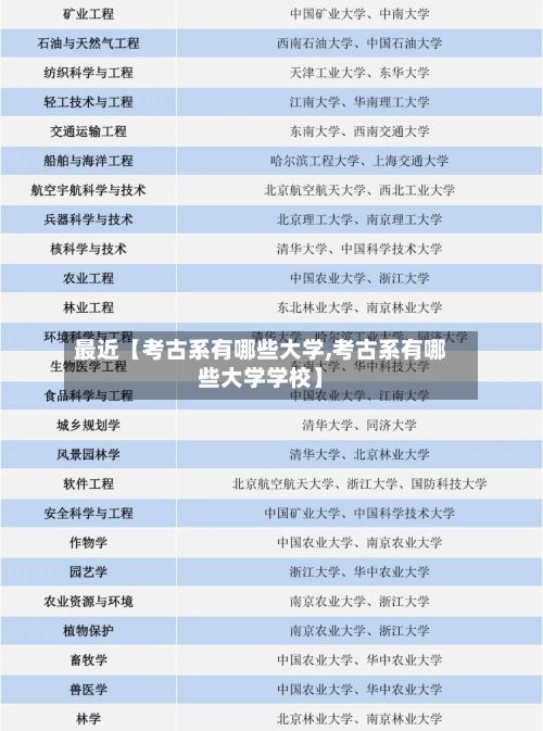 最近【考古系有哪些大学,考古系有哪些大学学校】