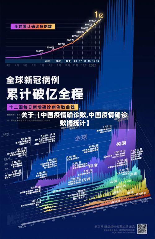 关于【中国疫情确诊数,中国疫情确诊数据统计】-第3张图片