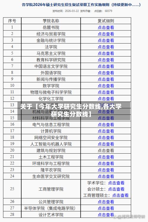 关于【今年大学研究生分数线,各大学研究生分数线】