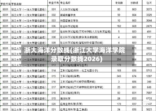 浙大海洋分数线(浙江大学海洋学院录取分数线2026)