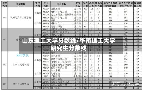 山东理工大学分数线/华南理工大学研究生分数线-第2张图片