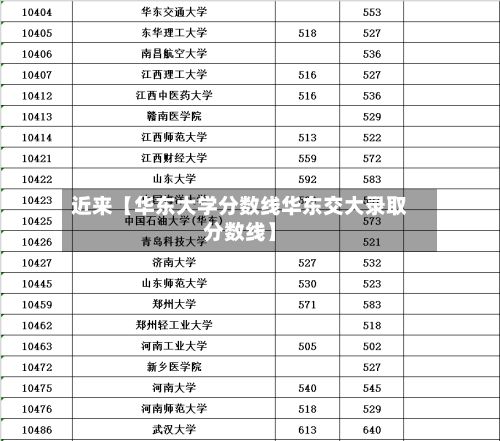近来【华东大学分数线华东交大录取分数线】