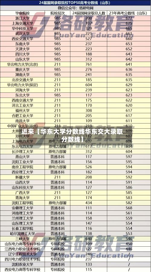 近来【华东大学分数线华东交大录取分数线】-第2张图片