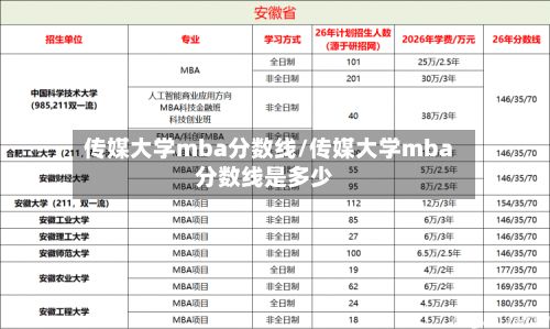 传媒大学mba分数线/传媒大学mba分数线是多少-第3张图片