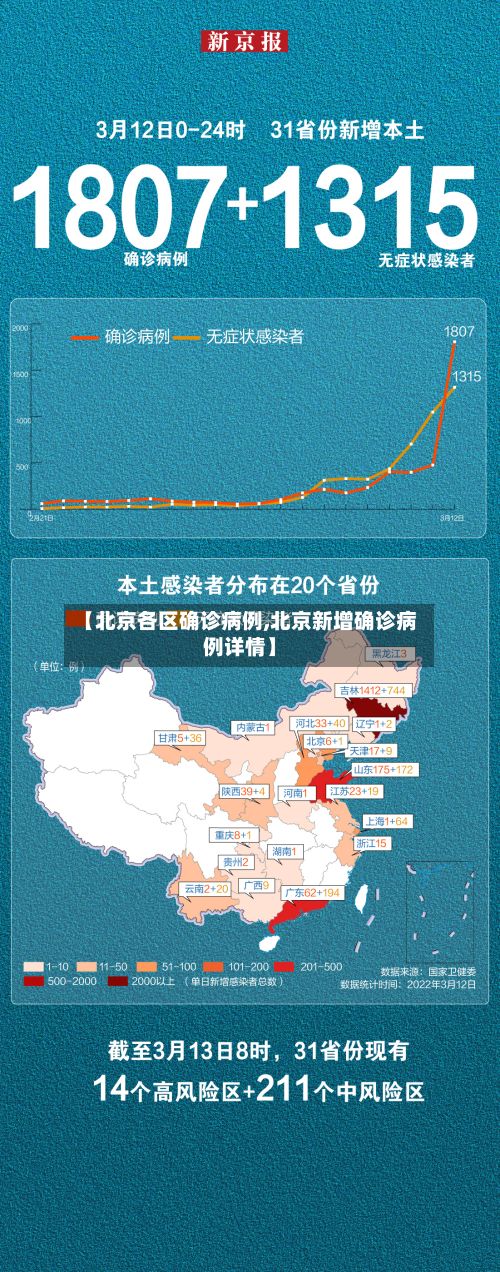 【北京各区确诊病例,北京新增确诊病例详情】
