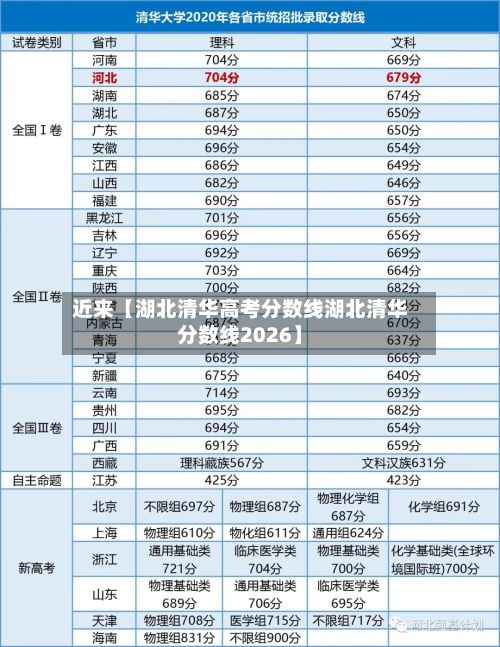 近来【湖北清华高考分数线湖北清华分数线2026】
