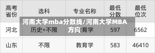 河南大学mba分数线/河南大学MBA方向
