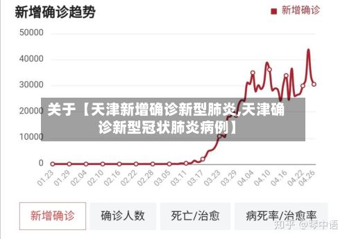 关于【天津新增确诊新型肺炎,天津确诊新型冠状肺炎病例】