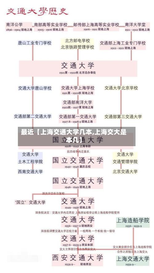 最近【上海交通大学几本,上海交大是本几】