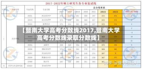 【暨南大学高考分数线2017,暨南大学高考分数线录取分数线】