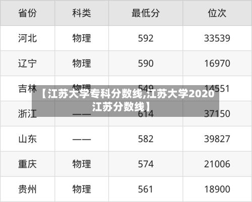 【江苏大学专科分数线,江苏大学2020江苏分数线】-第2张图片