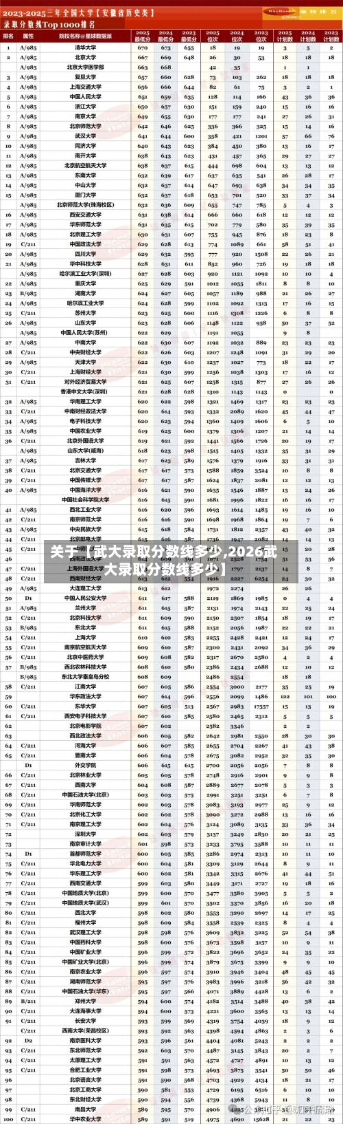 关于【武大录取分数线多少,2026武大录取分数线多少】-第2张图片