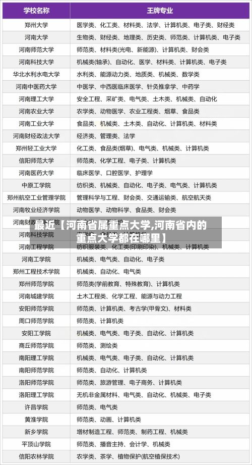 最近【河南省属重点大学,河南省内的重点大学都在哪里】