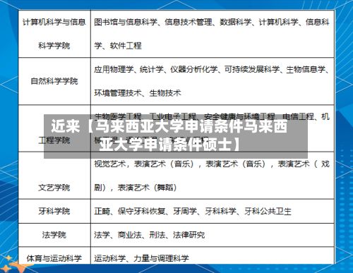 近来【马来西亚大学申请条件马来西亚大学申请条件硕士】