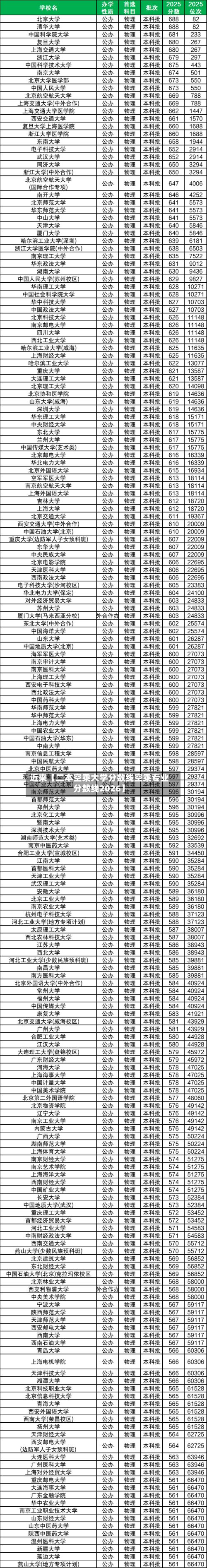 近来【二本空乘大学分数线空乘专业分数线2026】-第2张图片