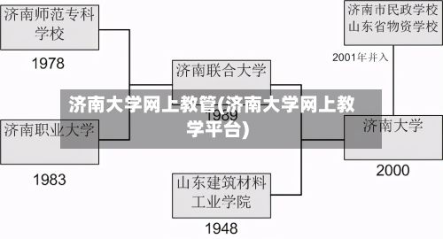 济南大学网上教管(济南大学网上教学平台)-第2张图片