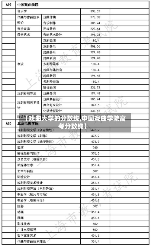 【戏曲大学的分数线,中国戏曲学院高考分数线】