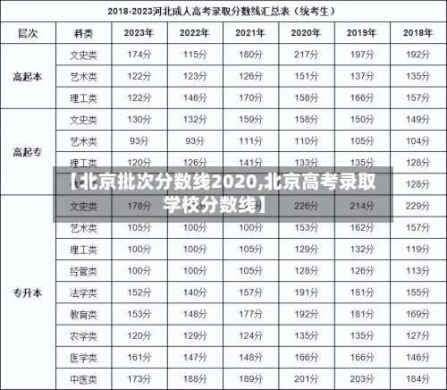【北京批次分数线2020,北京高考录取学校分数线】-第3张图片