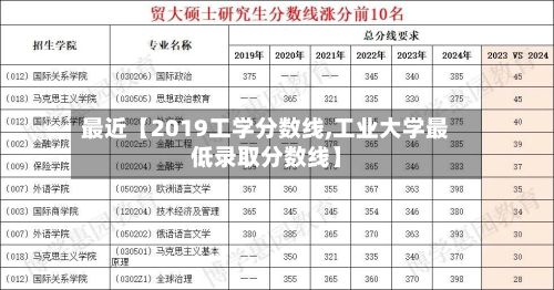 最近【2019工学分数线,工业大学最低录取分数线】