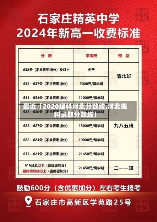 最近【2020理科河北分数线,河北理科录取分数线】