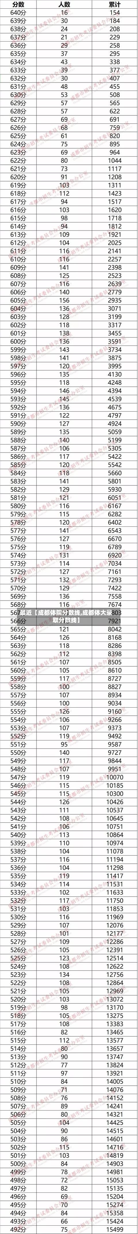 最近【成都体院分数线,成都体大录取分数线】