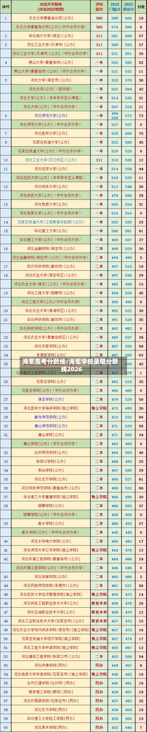海军高考分数线/海军学校录取分数线2026
