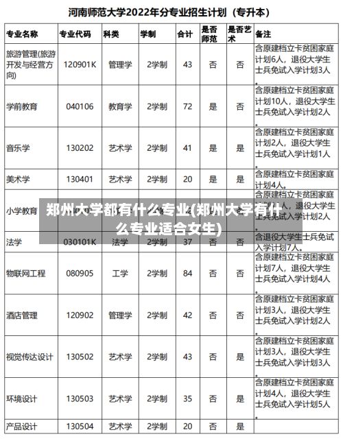 郑州大学都有什么专业(郑州大学有什么专业适合女生)