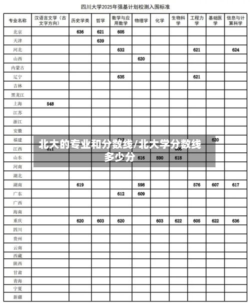 北大的专业和分数线/北大学分数线多少分