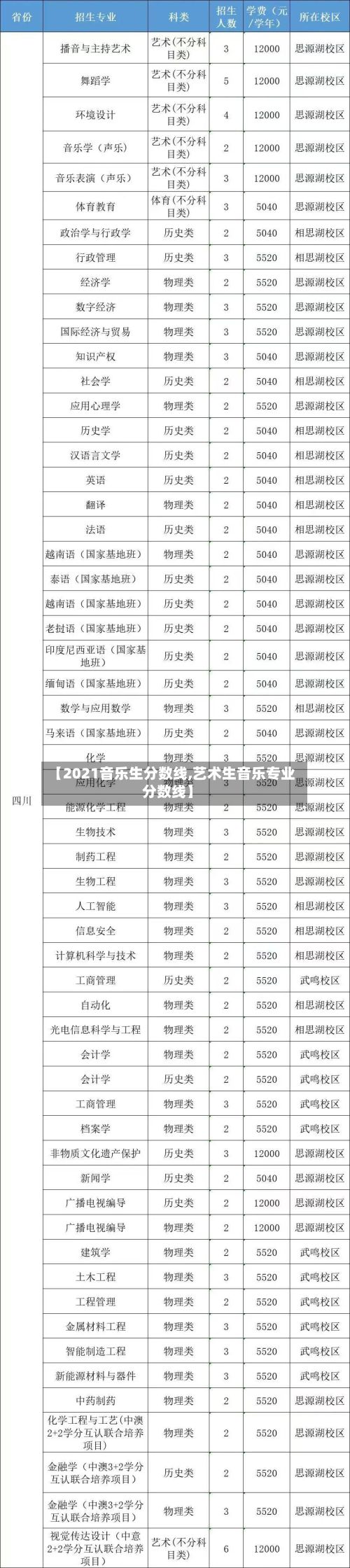 【2021音乐生分数线,艺术生音乐专业分数线】