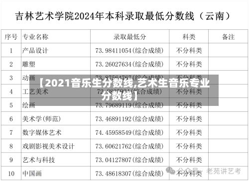 【2021音乐生分数线,艺术生音乐专业分数线】-第2张图片