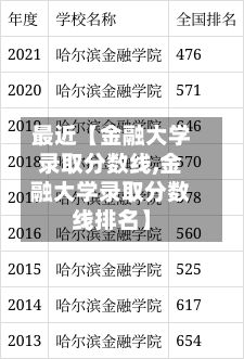 最近【金融大学录取分数线,金融大学录取分数线排名】-第2张图片