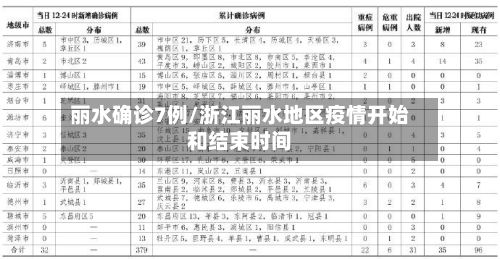 丽水确诊7例/浙江丽水地区疫情开始和结束时间