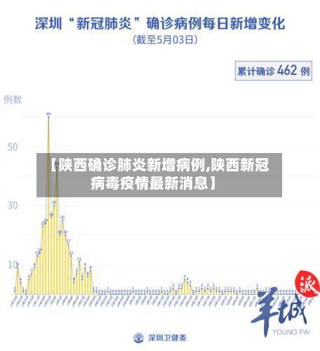 【陕西确诊肺炎新增病例,陕西新冠病毒疫情最新消息】