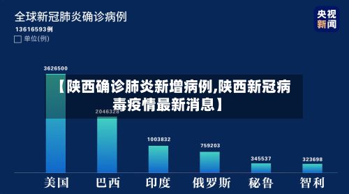 【陕西确诊肺炎新增病例,陕西新冠病毒疫情最新消息】-第2张图片