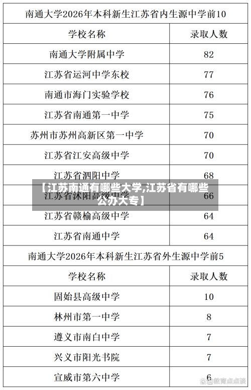 【江苏南通有哪些大学,江苏省有哪些公办大专】-第2张图片