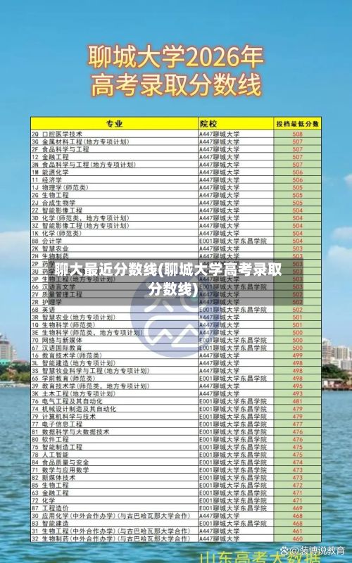 聊大最近分数线(聊城大学高考录取分数线)
