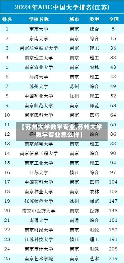 【苏州大学数学专业,苏州大学数学专业怎么样】