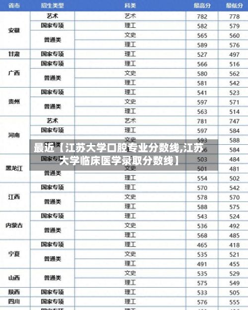 最近【江苏大学口腔专业分数线,江苏大学临床医学录取分数线】-第2张图片